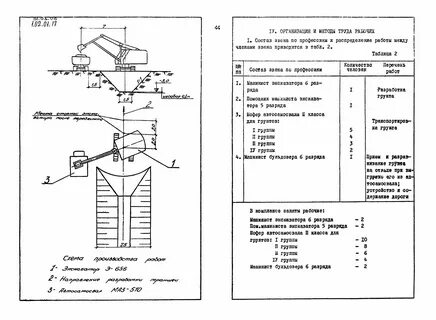 Размерная группа экскаватора
