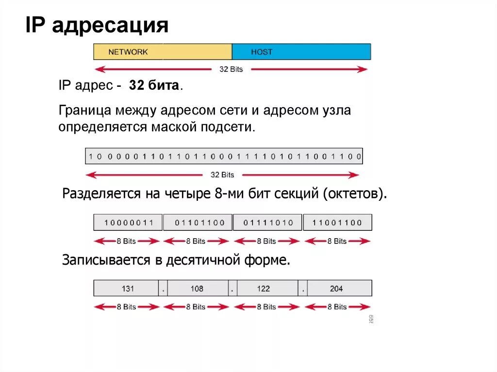 Ip браузера. Как выглядит айпи адрес компьютера. Как выглядит корректный IP адрес. Из чего состоит IP адрес компьютера. Составляющие IP адреса.