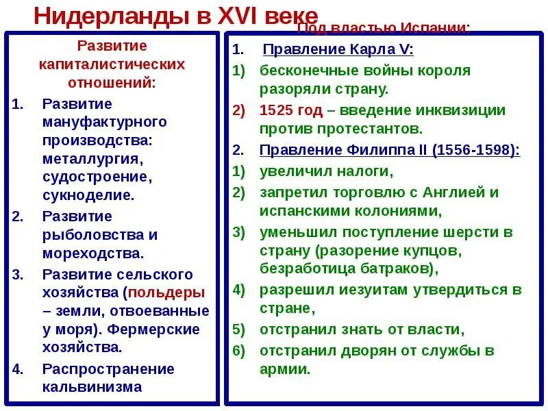 Революция в Голландии 1566-1609. Революция в Нидерландах 1566-1609 таблица. Нидерланды в 16 веке. Особенности развития Нидерландов. Экономическое развитие нидерландов