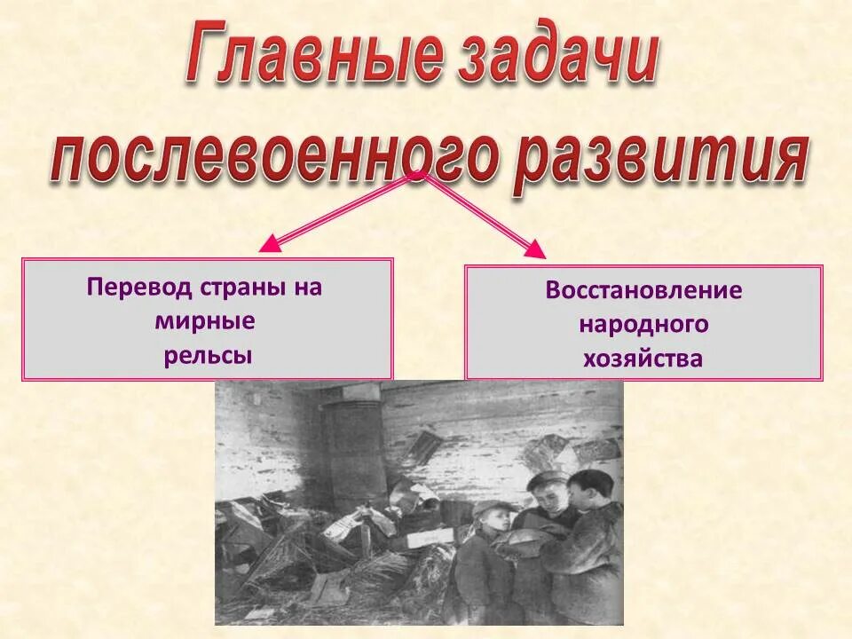 Задания после войны. Восстановление хозяйства после войны. Презентация после Великой войны. Восстановление хозяйства страны после войны. Восстановление народного хозяйства.