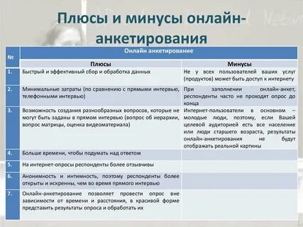 Достоинства и недостатки опроса