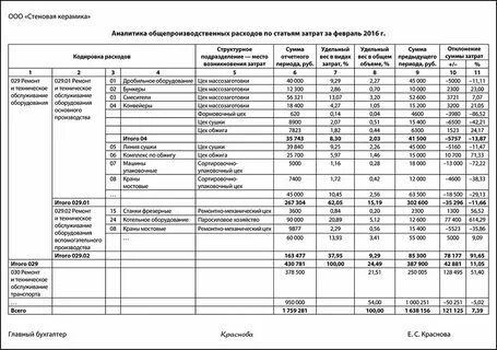 Охр работы