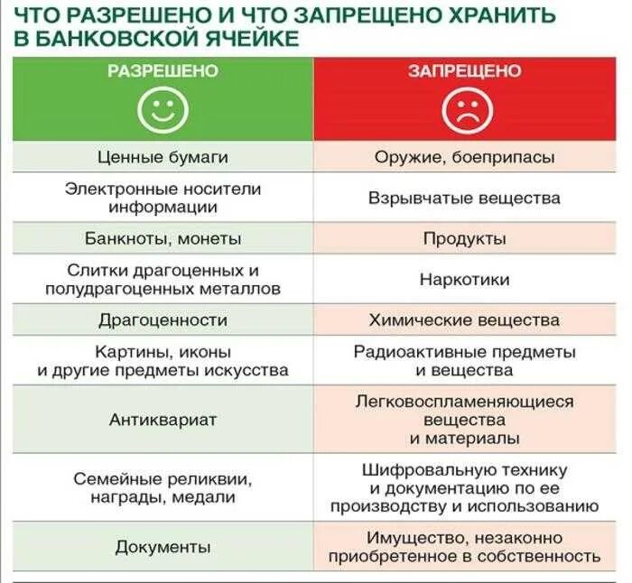 Что запрещено хранить в банковской ячейке. Что хранят в банковских ячейках. Преимущество банковской ячейки. Что нельзя хранить в банковской ячейке. Почему нельзя хранить банки