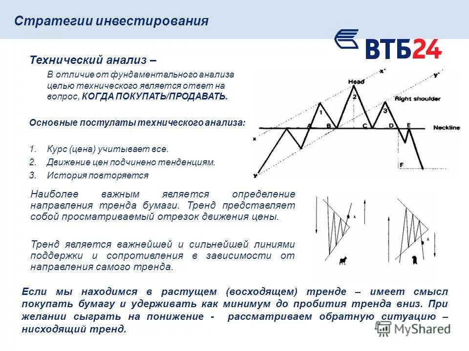 Аксиомы технического анализа. Цели автоматизации тестирования. Аксиомы технического анализа. Цели автоматизации тестирования. Анализ поведения рынка.