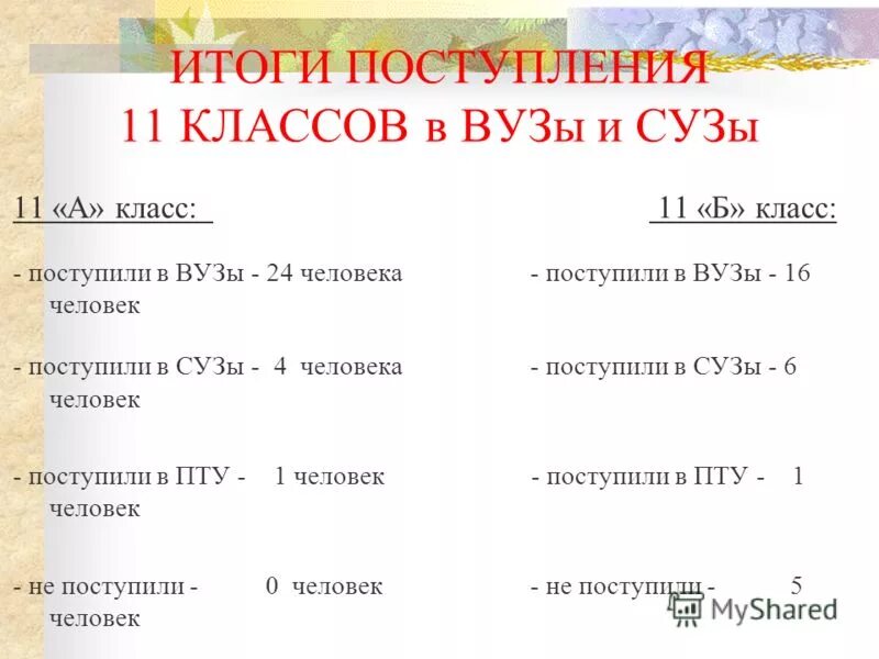 приход итог. итоги церковного раскола 17 века кратко. итоги прихода к власти большевиков в октябре 1917 г. приход итог. приход итог.