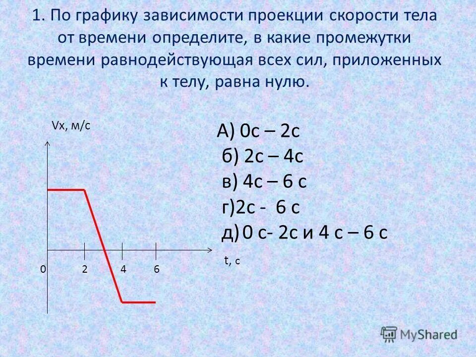 Функция зависимости скорости от времени. Зависимость проекции скорости. График зависимости скорости тела от времени.