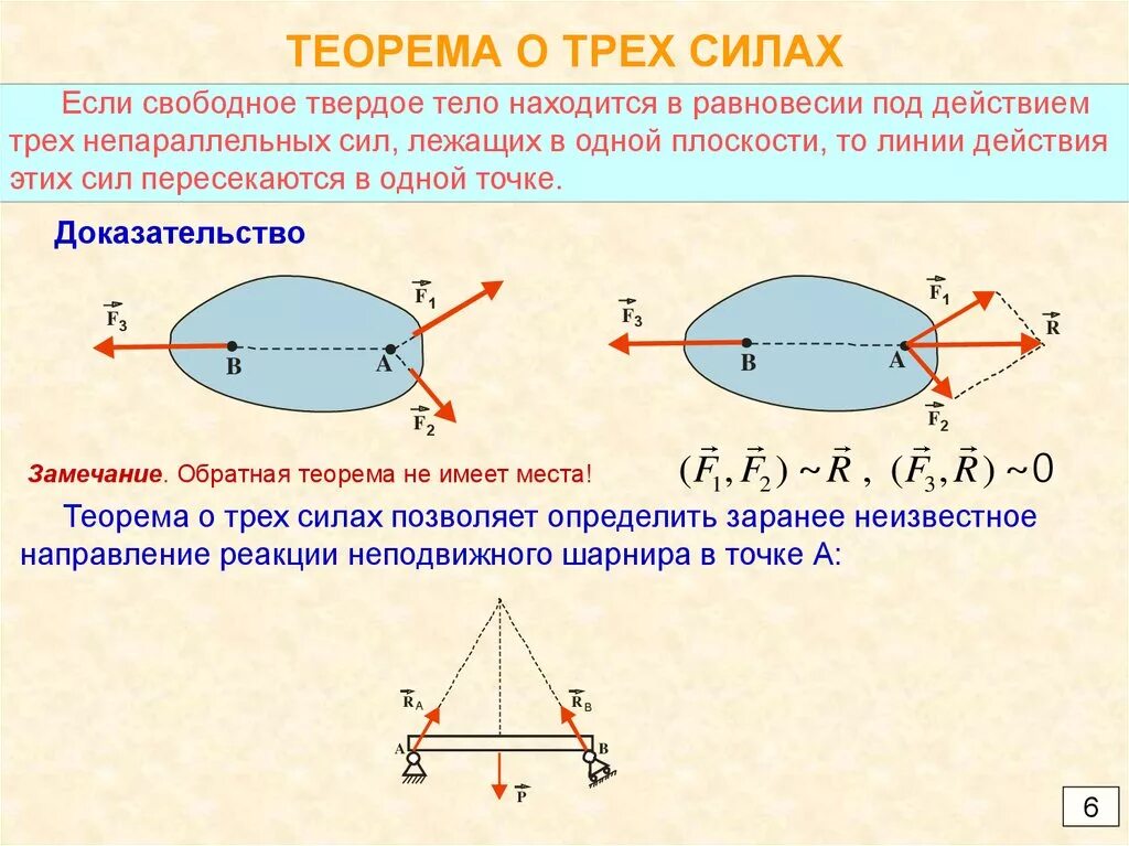 Сила трех тел. Теорема о 3х непараллельных силах. Теорема о трех силах теоретическая механика. Теорема о равновесии трех непараллельных сил. Теоретическая механика теорема о 3 силах.