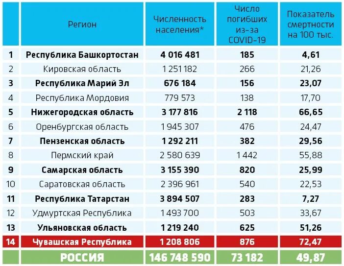 Сколько человек в чувашии в 2025