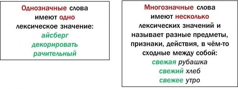 Лексическое значение обещающий успех выгоды удовольствие. Какой лексический словарь вы хотели бы приобрести. Однозначные слова из лексического словаря. Что такое многозначные слова лексика лексикология ответы. Какой лексический словарь вы хотели бы приобрести и почему.