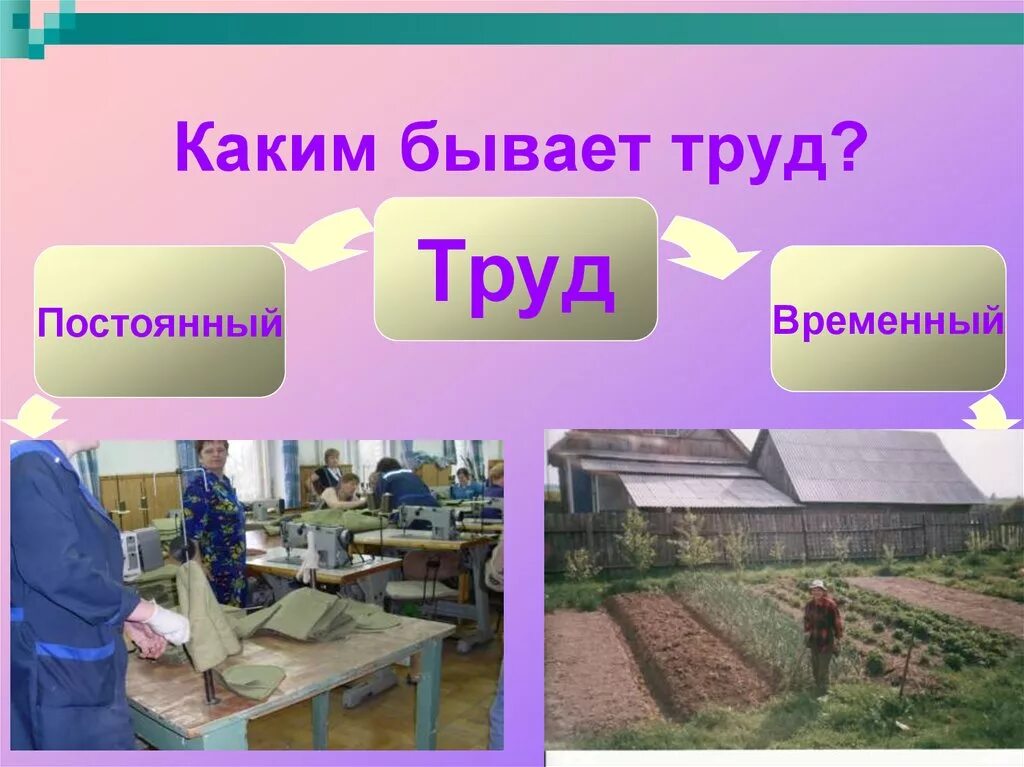 Труд насколько. Какой бывает труд. Постоянный и временный труд. Каким бывает труд человека. Какой бывает труд Обществознание.