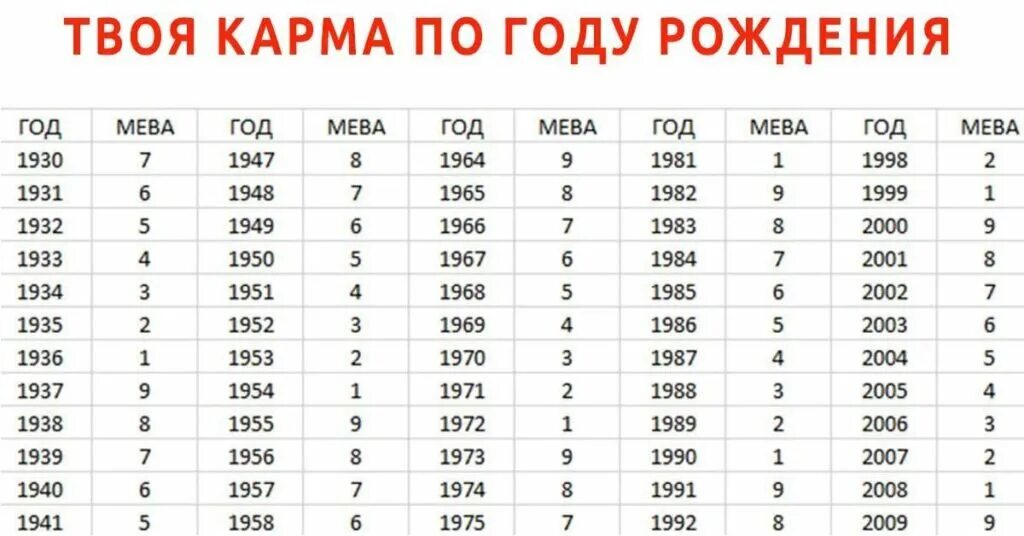 Какого года человек если ему 16. Ваша карма по году рождения мева таблица. мева по году рождения. твоя карма по году рождения мева. человек по году рождения.