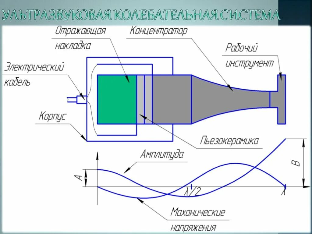 Принципиальная схема ультразвукового отпугивателя. Ультразвуковой отпугиватель комаров схема. Ультразвуковой отпугиватель мышей своими руками схема. Схема ультразвукового генератора для отпугивания собак. Схема ультразвукового приемника.