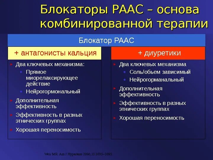Блокаторы раас препараты. Блокаторы ренин ангиотензин 2. Препараты влияющие на ренин-ангиотензиновую систему классификация. Блокаторы раас. Блокаторы раас препараты.