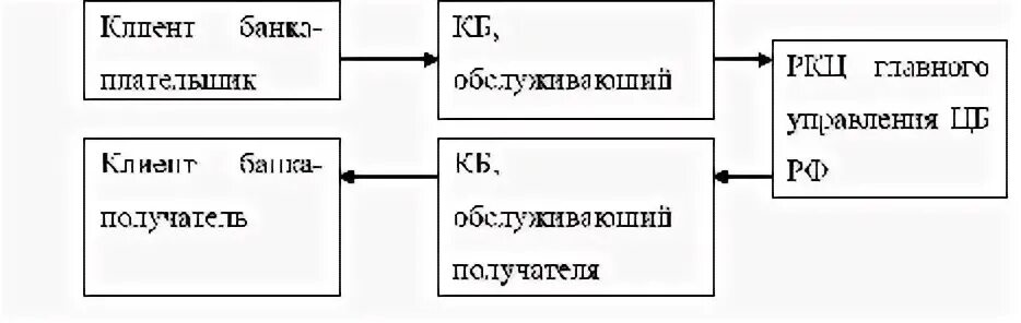 Расчеты через ту