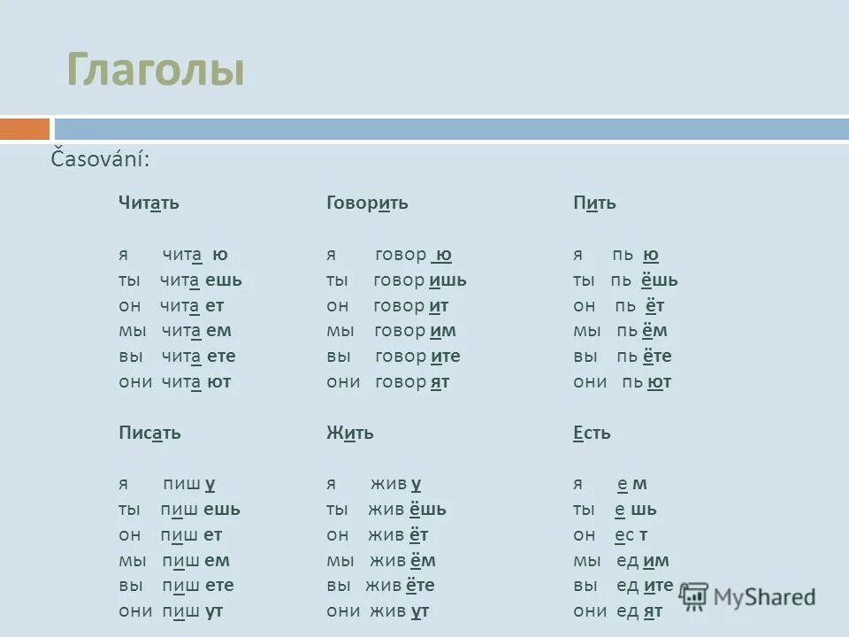 Говорить какой глагол. Глагол read. Глагол читать. Глагол говорить. Reading глагол.