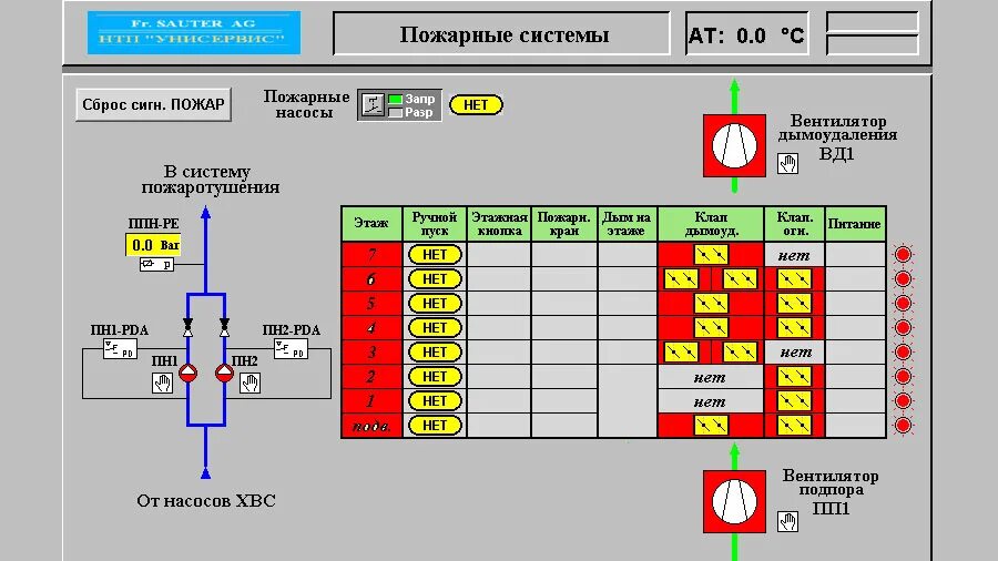 порошковая система пожаротушения система пожаротушения схема. автоматическая система пожаротушения электрическая схема. структурная схема диспетчеризации здания. система порошкового пожаротушения схема. структурная схема спринклерной системы пожаротушения.