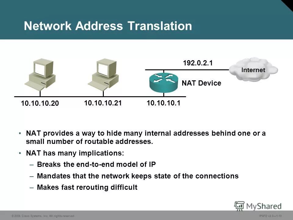 Работы системы Nat. Изучение преобразования сетевых адресов на. 11. Преобразование сетевых адресов ipv4 это. Для чего нужен Nat. Internal address