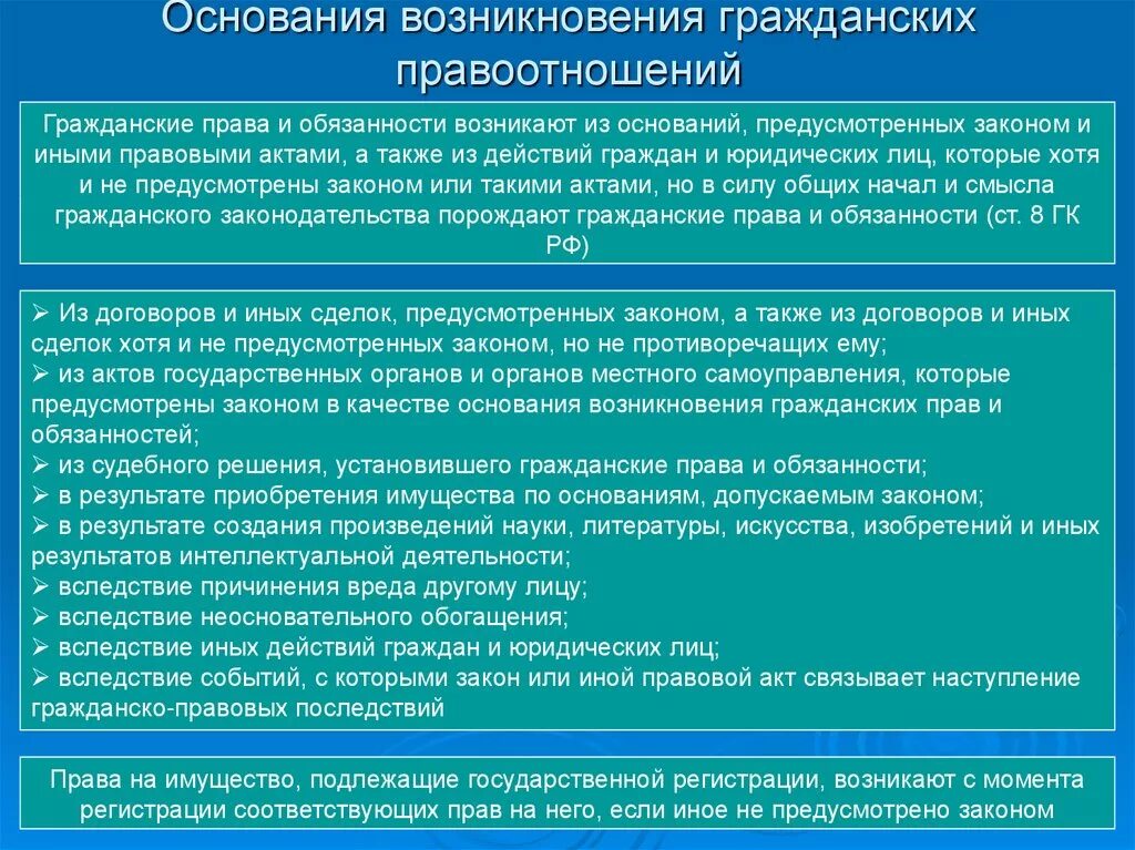 Правоотношения возникновение изменение прекращение