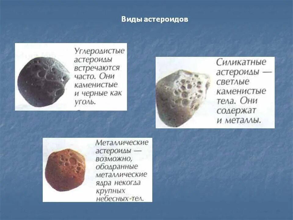 Название группы астероидов. Классификация астероидов. Внешний вид астероидов. Классификация астероидов по размерам.