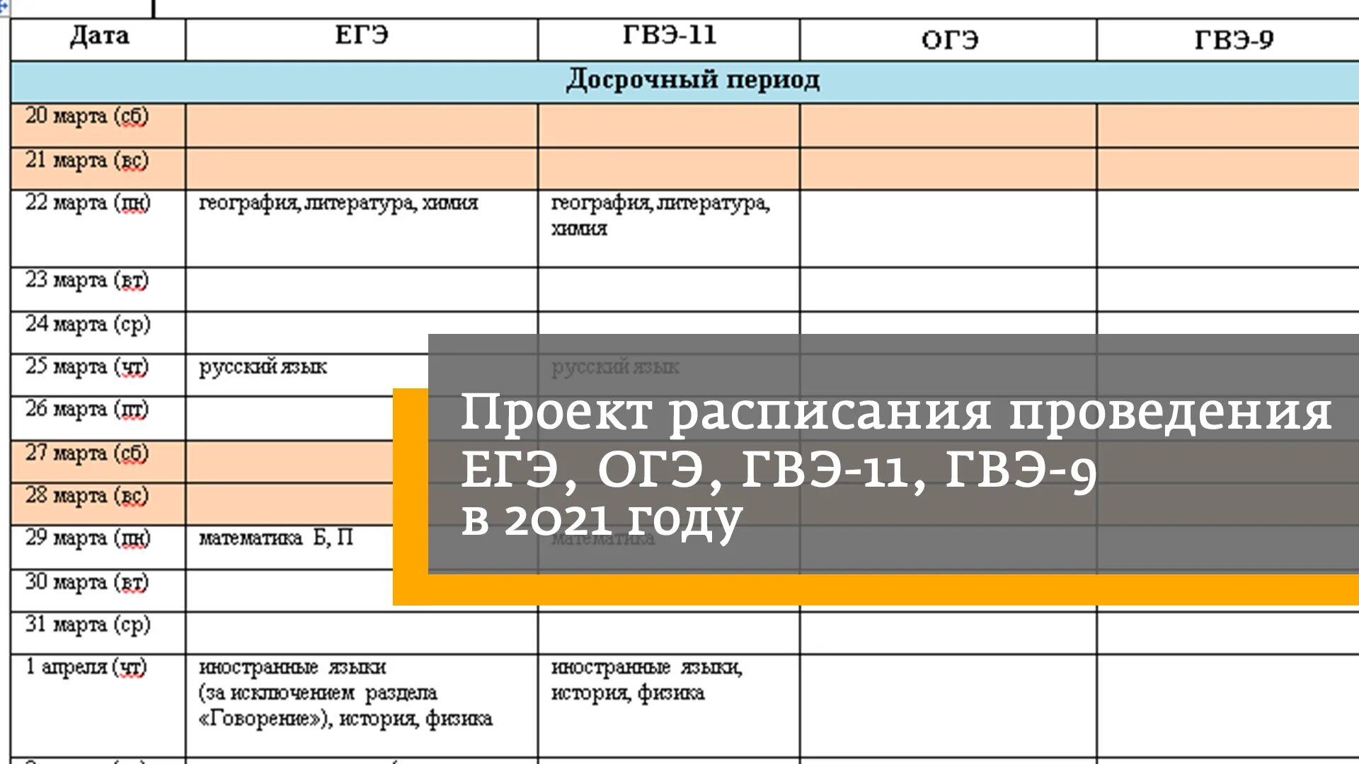 Продолжительность гвэ по русскому языку