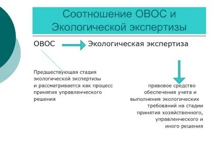 Предшествующий этап