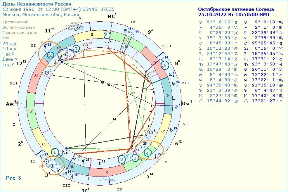 Карта солнечного затмения 25 октября 2022. Затмение 25.10.2022 астрологическая карта. Лунные затмения в России даты с 1970 года. Затмение 25.03 2024 время