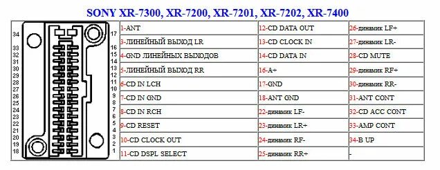 Распиновка магнитолы sony. Разъем магнитолы sony xr. распиновка разъема магнитолы sony cdx. распиновка магнитолы сони sony. разъем от магнитолы sony распиновка.