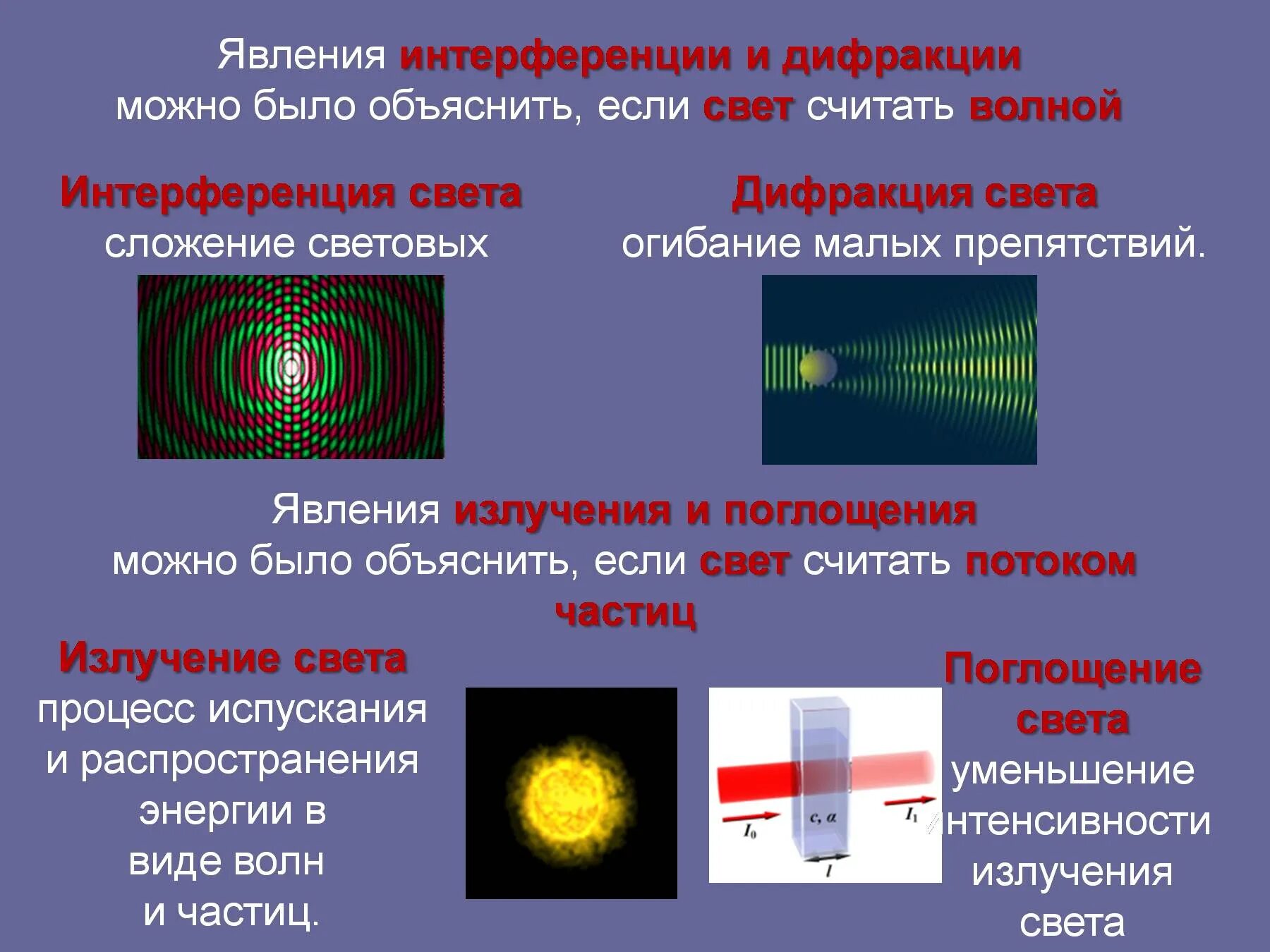 Интерференция в науке и технике. Явления интерференции и дифракции. Интерференция гефрации. Явления интерференции и дифракции света. Интерференция и дифракция.