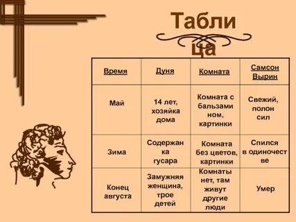 Дуня полное имя женское