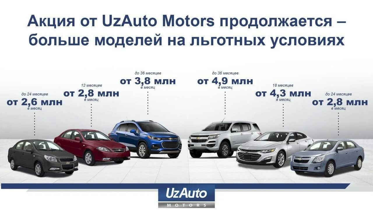 Сколько автомобилей в кредит. GM Motors Uzbekistan NARXLARI 2022. GM машина НАРХЛАРИ 2023 avto Salon. Автокредит Узбекистан машина. Уз авто Моторс.