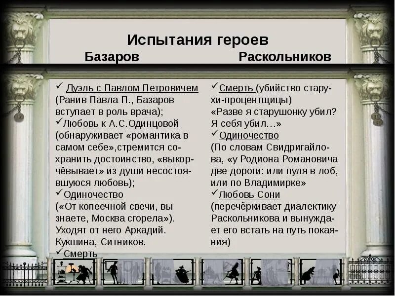 В какой главе базаров дуэль. Дуэль базарова и петровича.