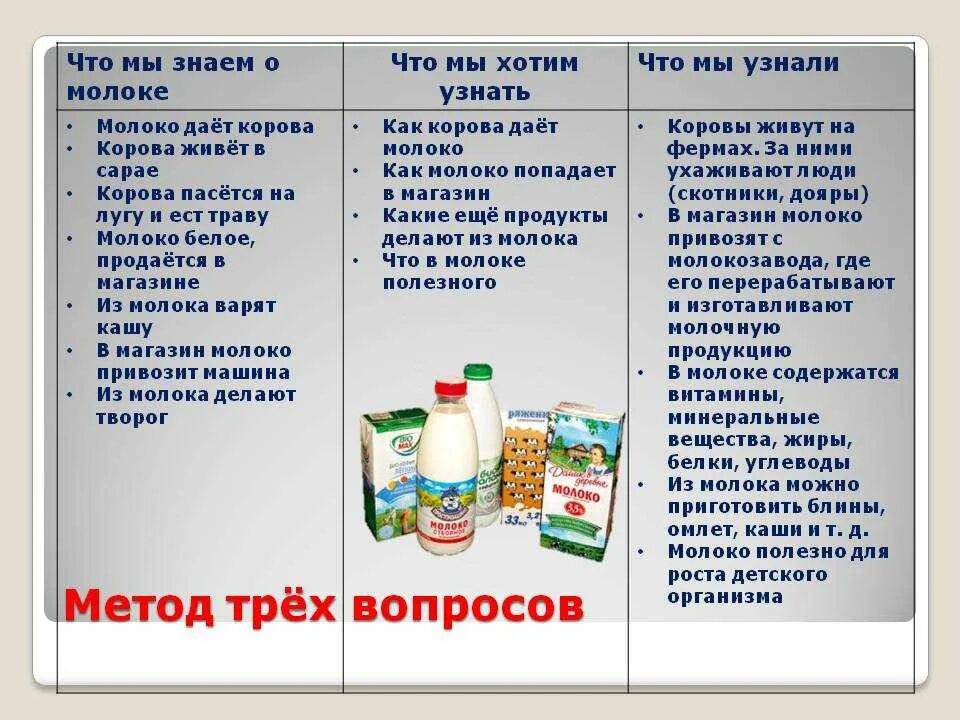 Ответить молоко. Молочные продукты презентация. Проект про молоко. Молочные продукты презентация для детей. Проект молоко и молочные продукты.