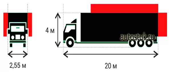 Габариты перевозки грузов автомобильным. Габариты ТС ПДД. Допустимые габариты перевозки грузов автомобильным транспортом. Допустимая ширина негабаритного груза. Габариты перевозимых грузов на автотранспорте высота ширина.