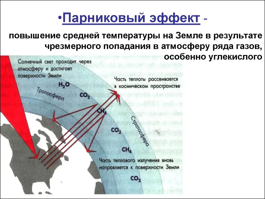 Парниковому эффекту способствуют