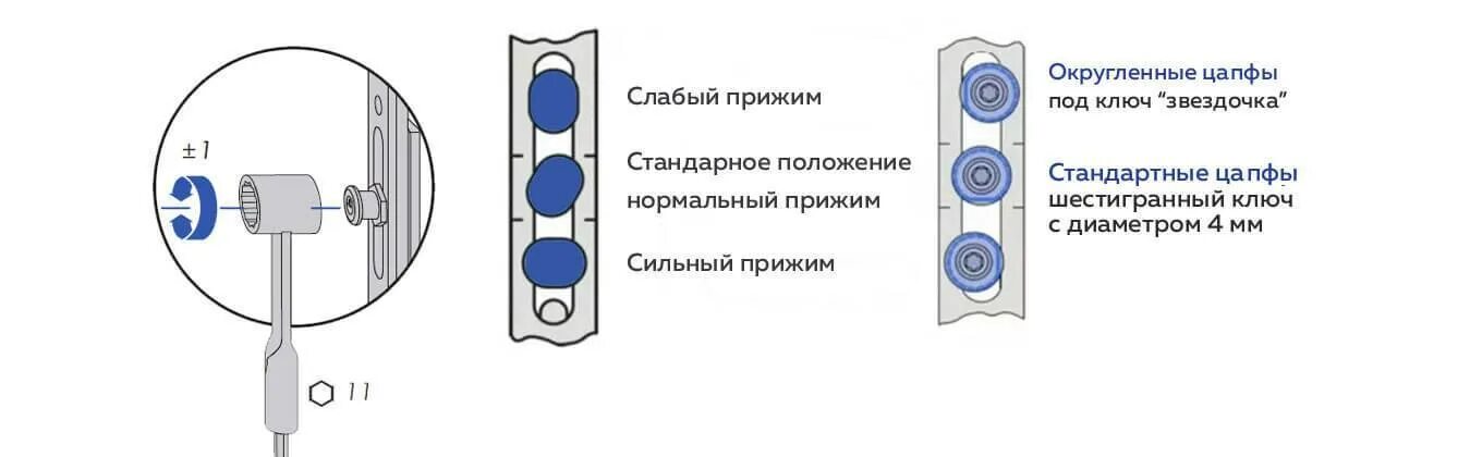 Как отрегулировать пластиковые окна на зиму самостоятельно. Регулировка прижима окна эксцентриковая. регулировка эксцентрика пластиковых окон. регулировка цапф эксцентриков. регулировка пластиковых окон прижим к раме.