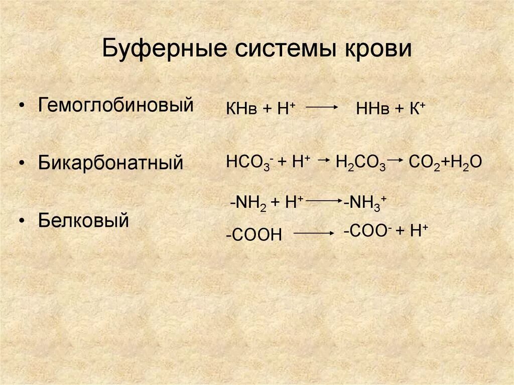 Буферные системы. Система крови. Бикарбонатная буферная система механизм. Бикарбонатный буфер крови.