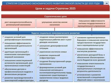 Стратегии социальных систем это