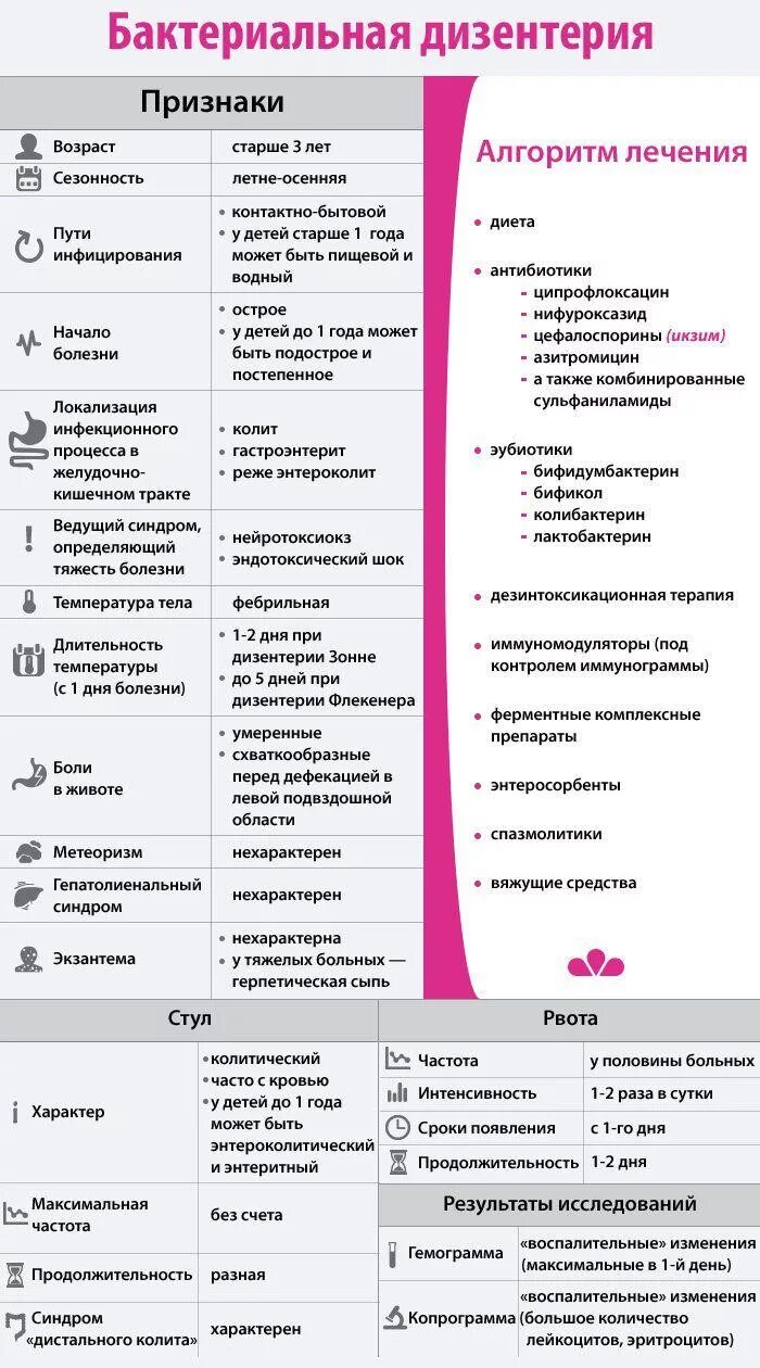 Что делать при ротовирусе у ребенка