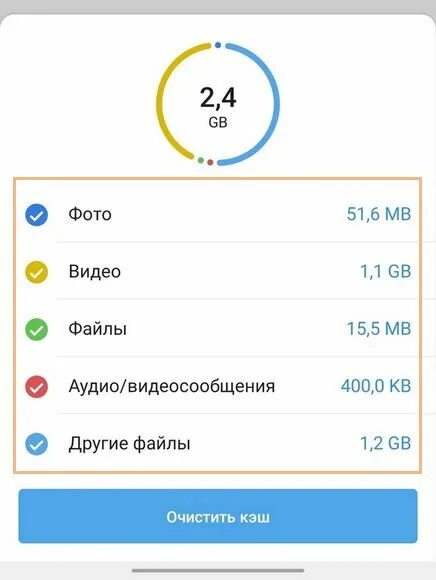 Почему весит телеграмм. Кэш в телеграмме. кэш телеграмма большой. сколько весит телеграмм. сколько хранятся файлы в телеграмме.