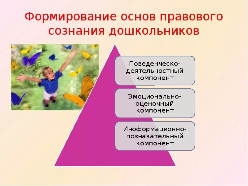 Сознание воспитывать. Формирование правового сознания. Воспитание основ правового сознания у детей дошкольного возраста. Формирование сознание у дошкольника это. Формирование правого созна.