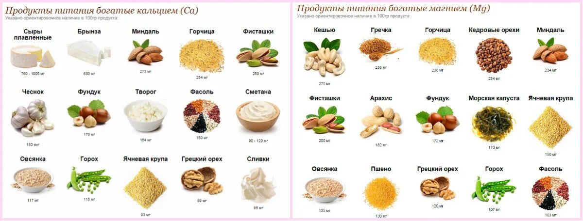 Кальций продукты богатые калием таблица. Продукты содержащие калий кальций магний железо. Продукты богатые железом калием магнием кальцием. Продукты богатые калием кальцием и магнием. Фрукты калий магний