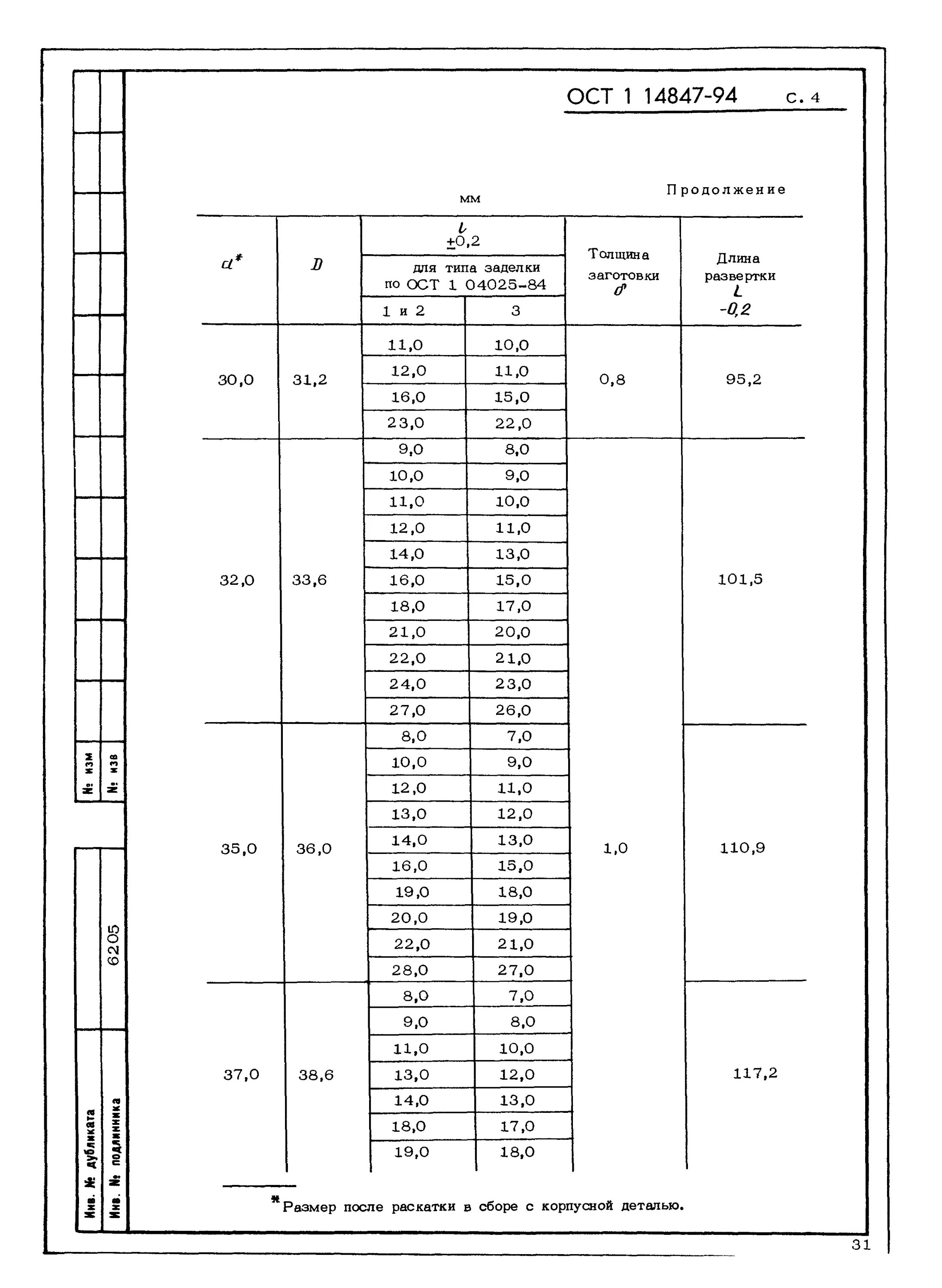 Втулка ОСТ в84-224-81. ОСТ в6-05-5022-81. ОСТ В5.5515-82. ОСТ В 3-5313-82.