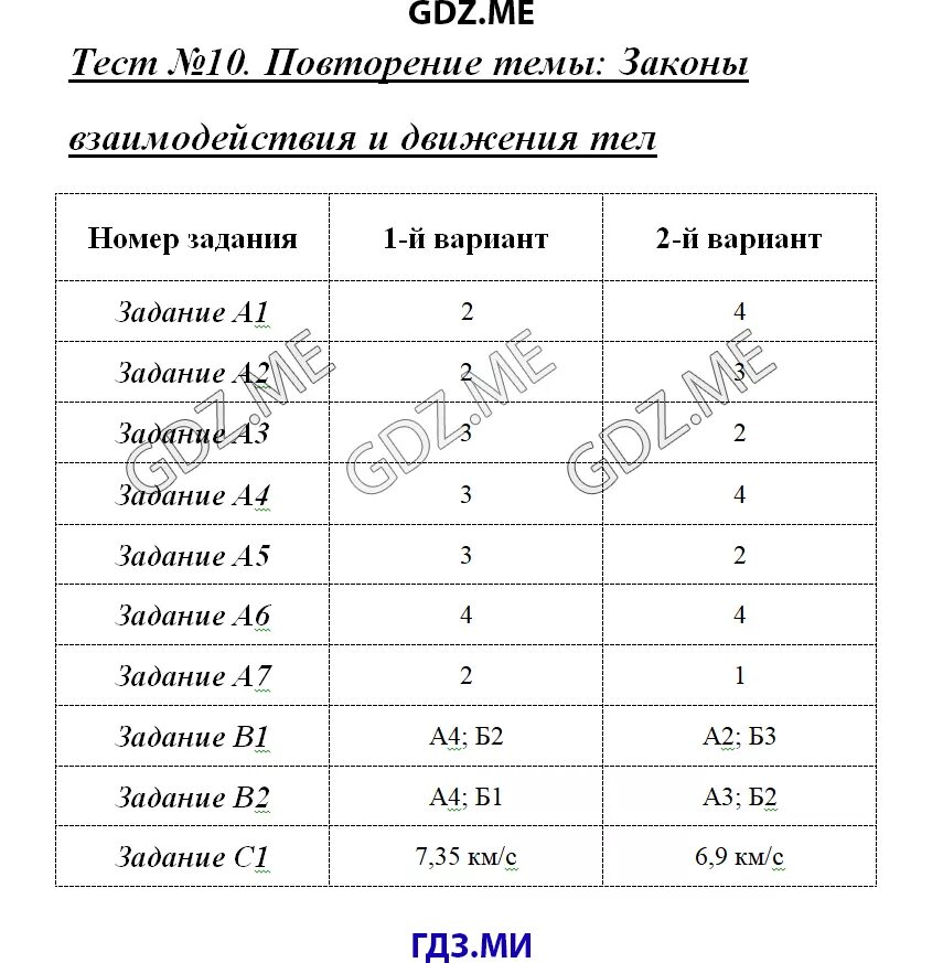 Контрольная работа законы движения