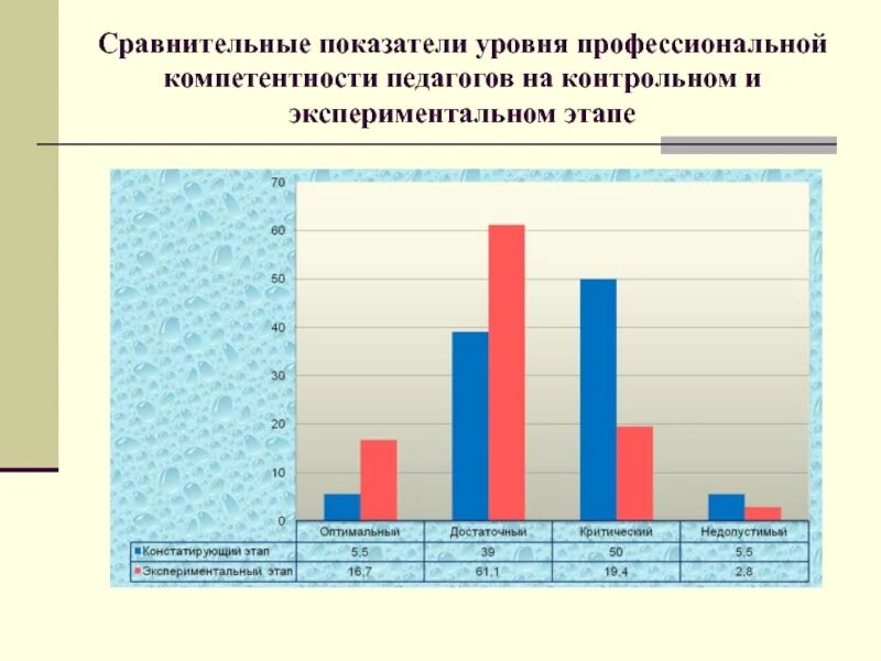 Данного показателя в сравнении с