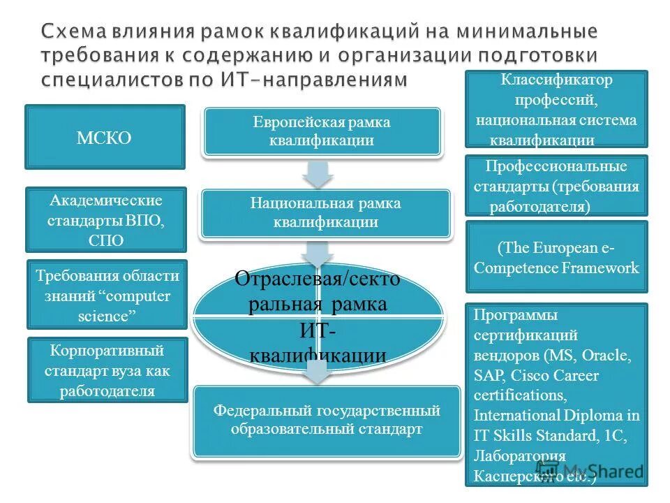 Классификатор специальностей. Общегосударственные классификаторы. Оксо классификатор специальностей. Оксо. Общегосударственные классификаторы.