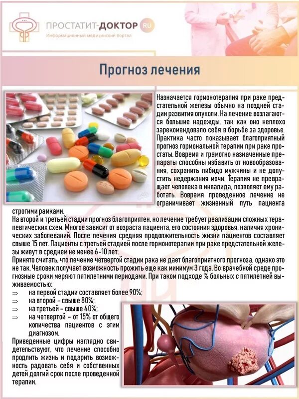 Простатит фазы