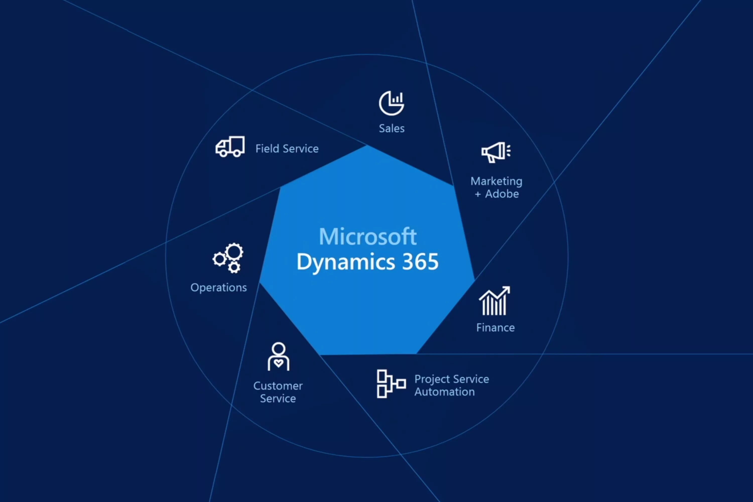 Ms dynamics. MS Dynamics 365. MS Dynamics CRM 365. CRM Microsoft Dynamics 365. MS Dynamics CRM 365 2022.