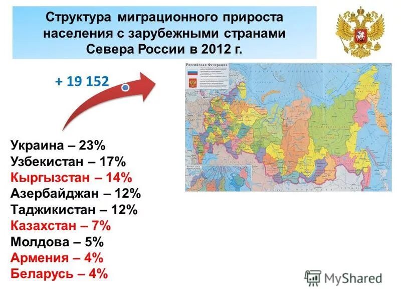 районы миграционного прироста