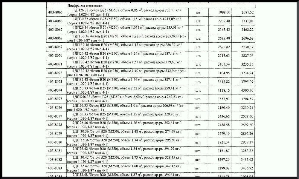 Бетон марки в15 f150 w2. Бетон кл. В15(м200). Бетон в15 (м200), п4, f100, w4. Бетон кл. В20 w8.