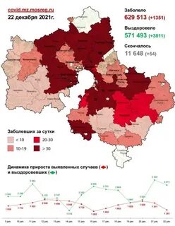 Заболеваемость коронавирусом за сутки